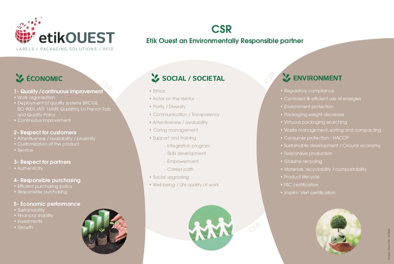 CSR, etik ouest converting